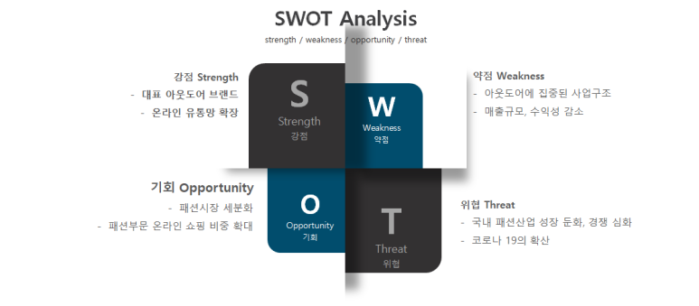 코오롱인더스트리fnc 이미지