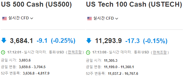 미국 S&P500&#44; Nasdaq100 실시간 선물 지수