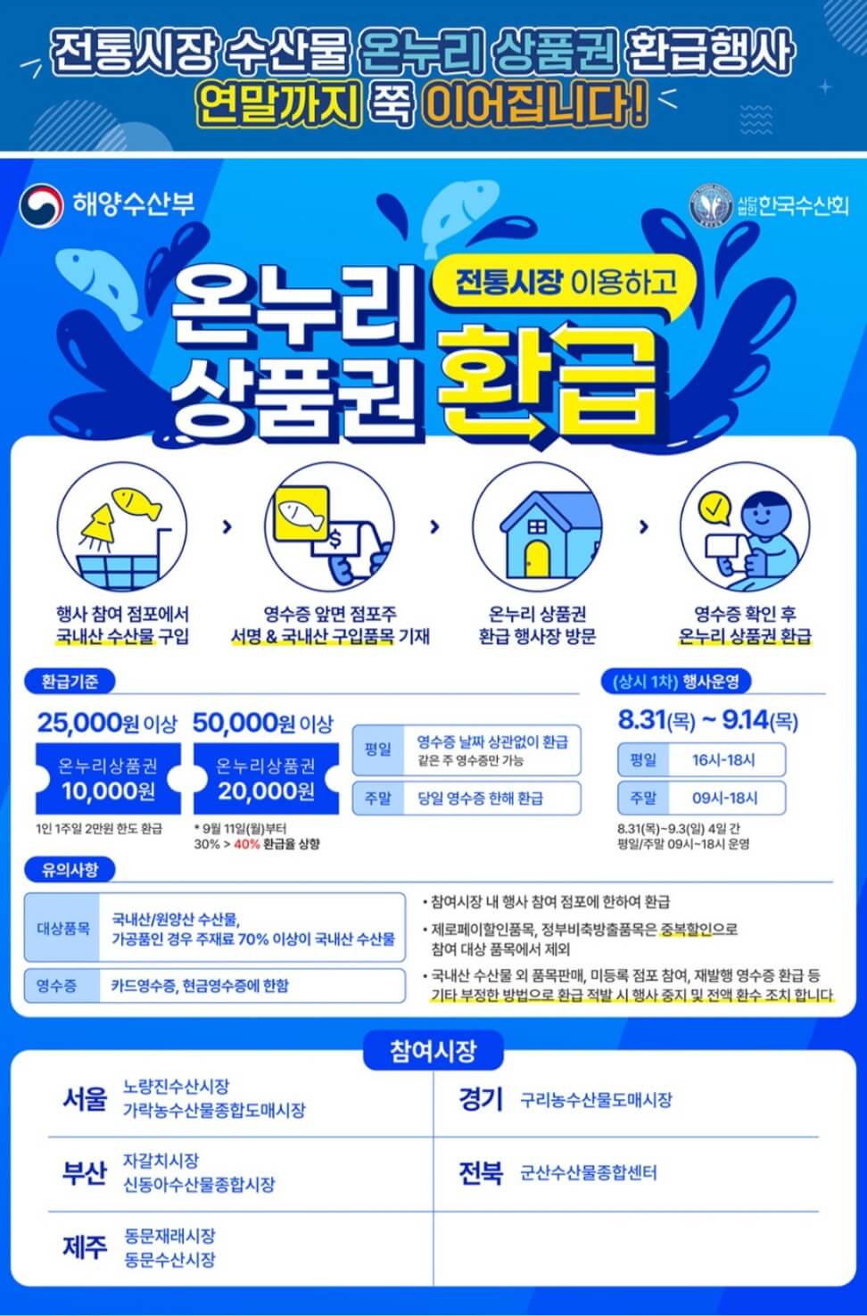 온누리상품권 환급