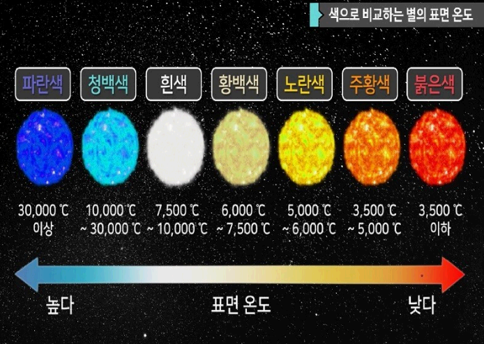 스펙트럼 이미지