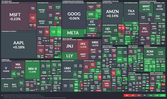 8월 24일 S&P 500 Map