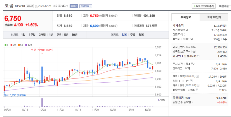 IOT관련주 CCTV관련주 코콤 주가 사물인터넷 관련주 3