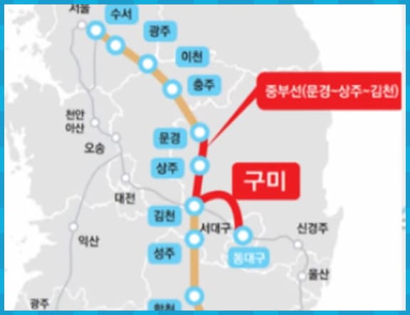 구미역 KTX