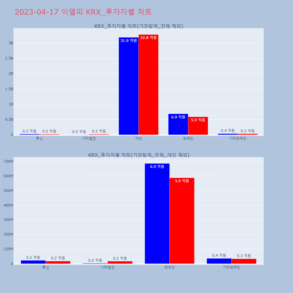 이엘피_KRX_투자자별_차트