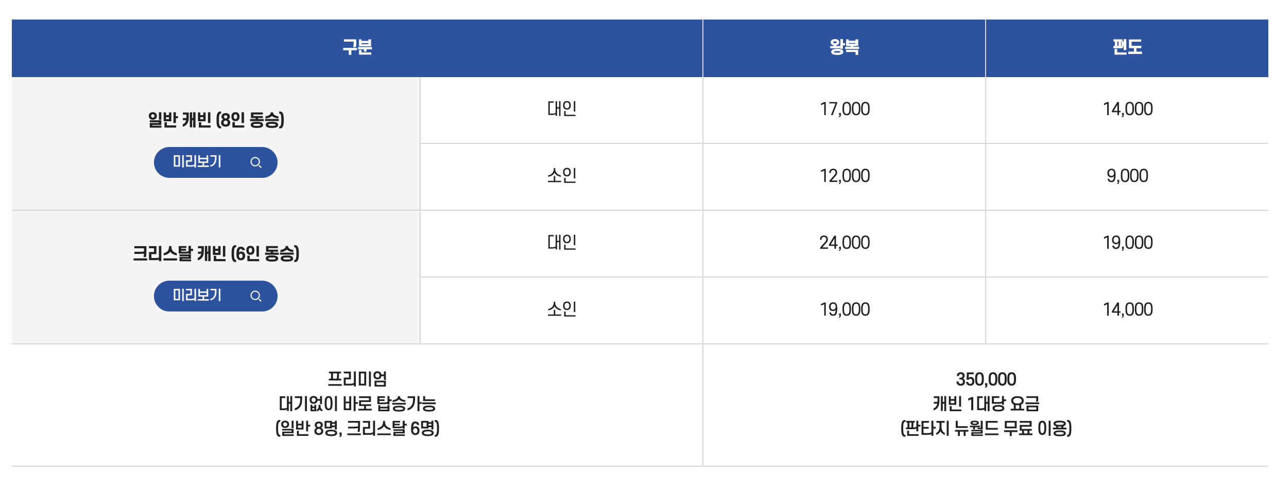 여수해상케이블카 요금안내