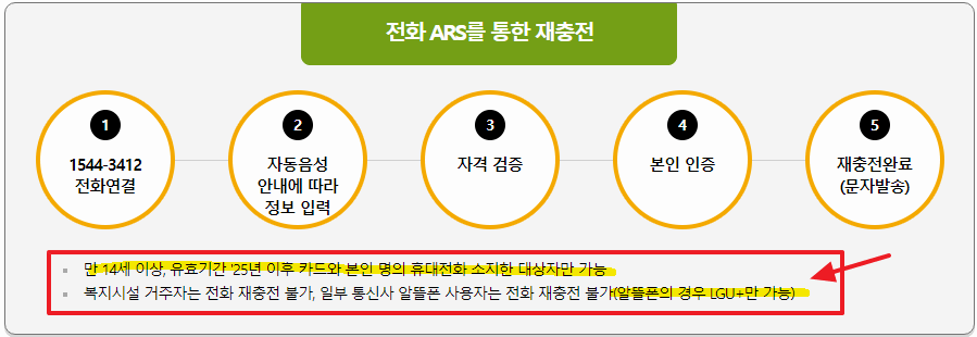 문화누리카드 본인 충전 방법 및 (자동)충전 날짜