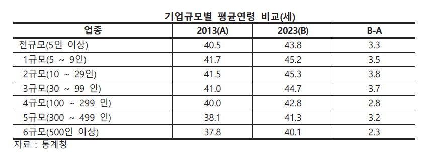 기업 인력 고령화2