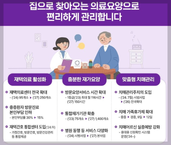 맞춤형치매관리정책과 치매를예방하는방법안내