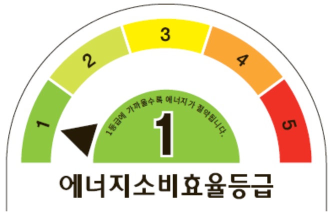 1등급 가전 환급