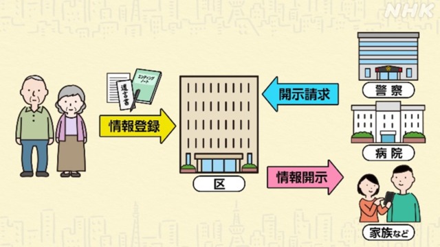 일본의 독거인 지자체 &#39;엔딩 서포트&#39; 서비스 인기 VIDEO: 自治体で行われている「終活サポート」とは？