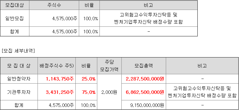 신영스팩10호 일반청약자