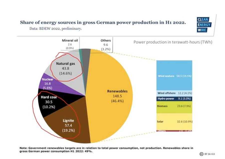 Power production in terawatt-hours (TWh)
