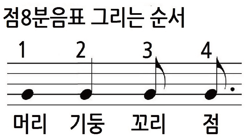 점8분음표 그리는 순서