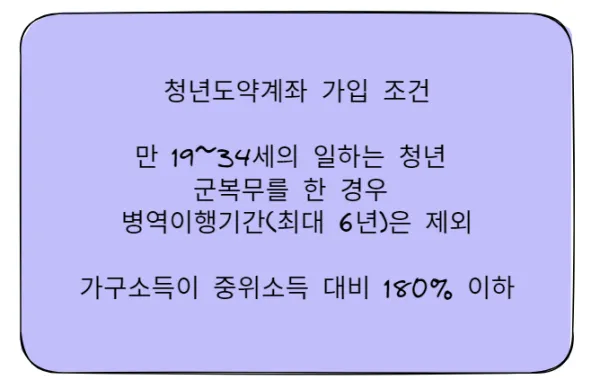 청년도약계좌-가입-조건-신청-자격-2023