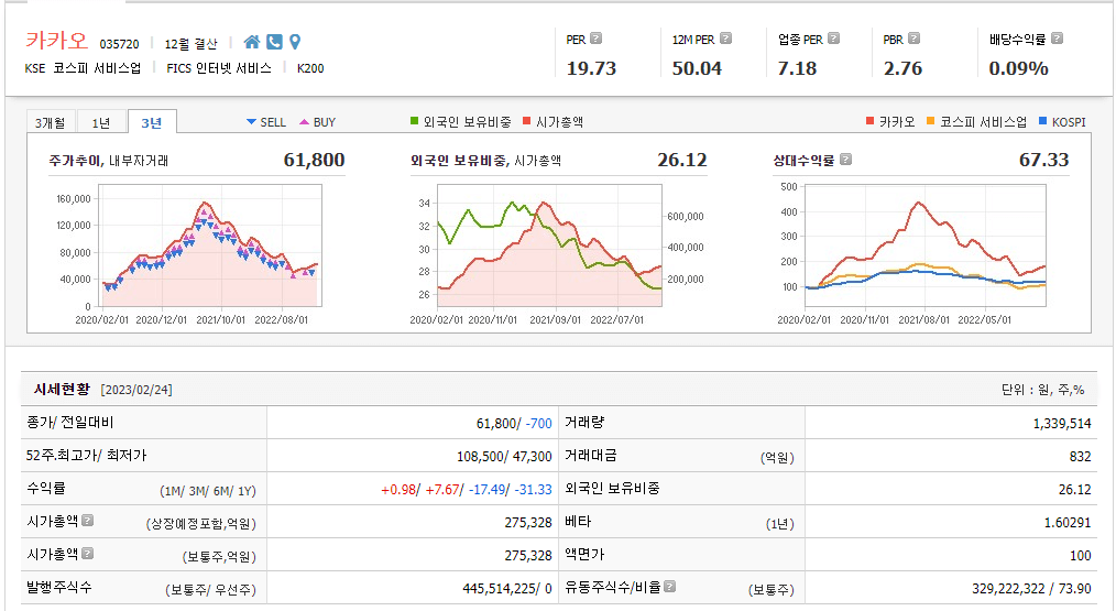 인공지능 AI 관련주