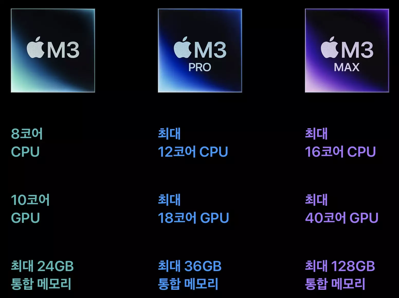 M3 PRO M3 MAX