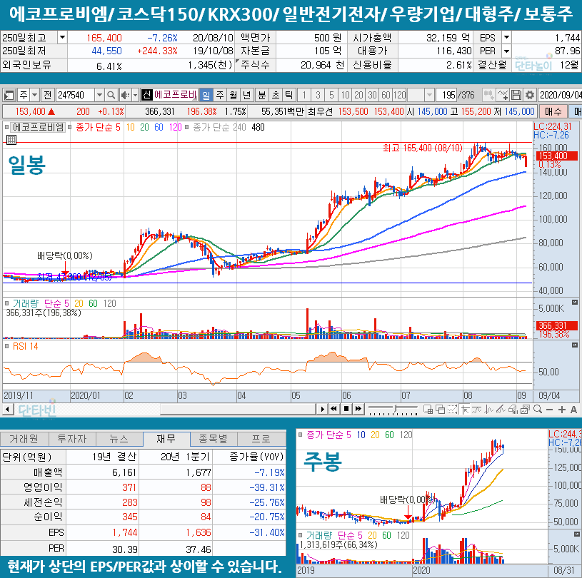 2차전지_관련주_에코프로비엠