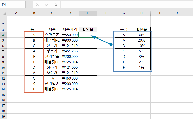  [Excel] 엑셀 마스터! VLOOKUP 지정한 열의 행의 값을 돌려 받는 함수 쉽게 사용하기! 