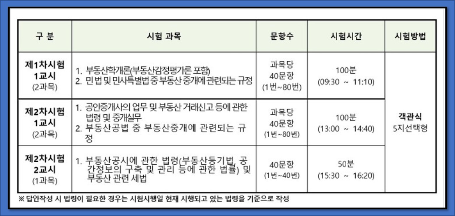 공인중개사 시험과목