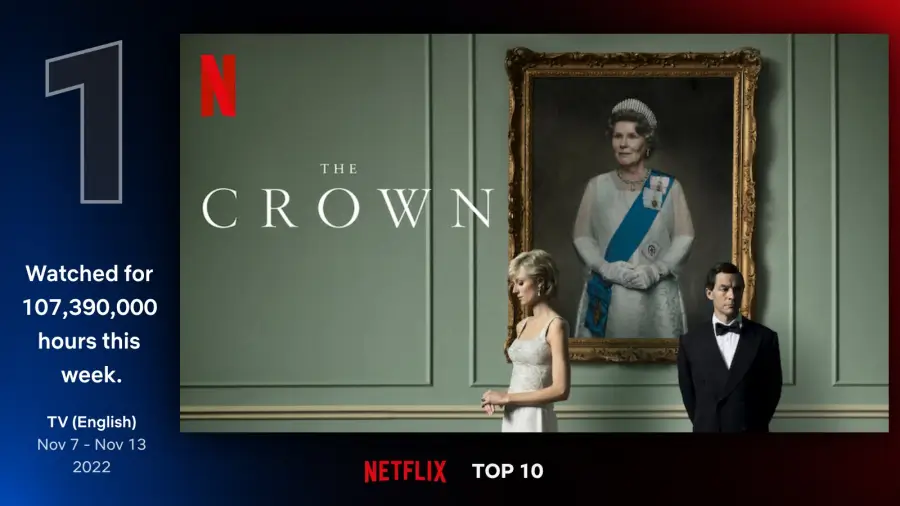 #1&#44; 더 크라운 시즌 5 (The Crown: Season 5)