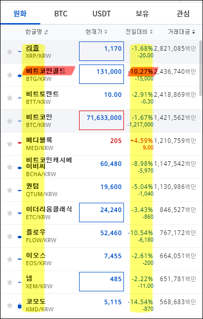 4월 8일 코인 가격변동