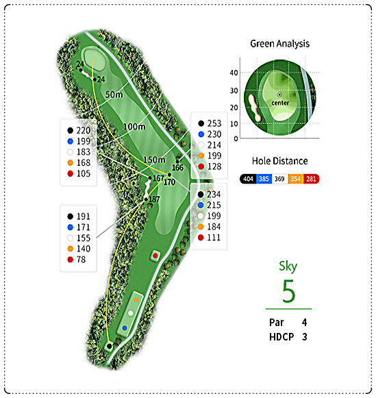 해비치CC (제주) 스카이 코스 5번 홀