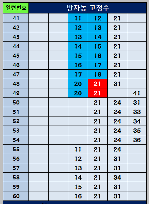 반자동 조합 41~60