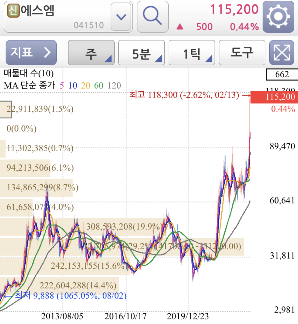 sm엔터테인먼트 주가 에스엠 주가 공개매수 가격