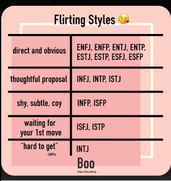  제미로 보는 MBTI - 유형별 작업(?) Style