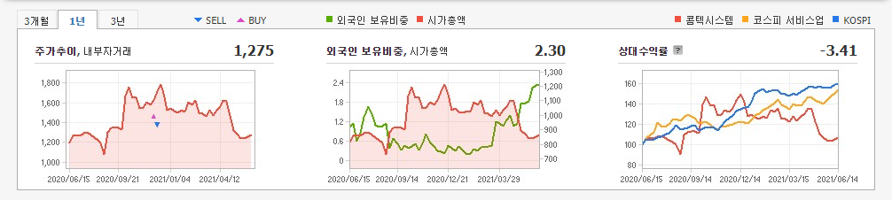 안철수-관려주-대장주