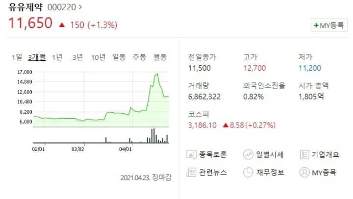 SD-바이오센서-관련주-상장-주가-전망