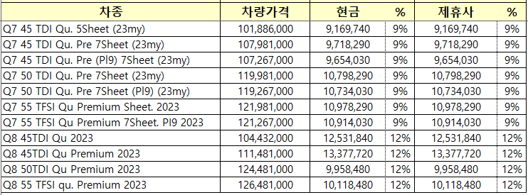 차종별 현금 및 제휴사 프로모션