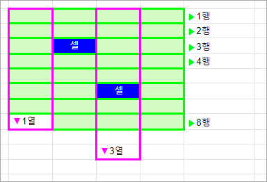구글 스트레드시트, 액셀 셀 삭제하고 기존 셀 위로 이동하기