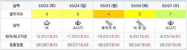 아난티남해 CC 날씨 0320