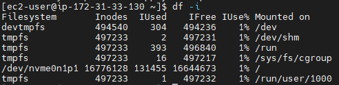 df -i