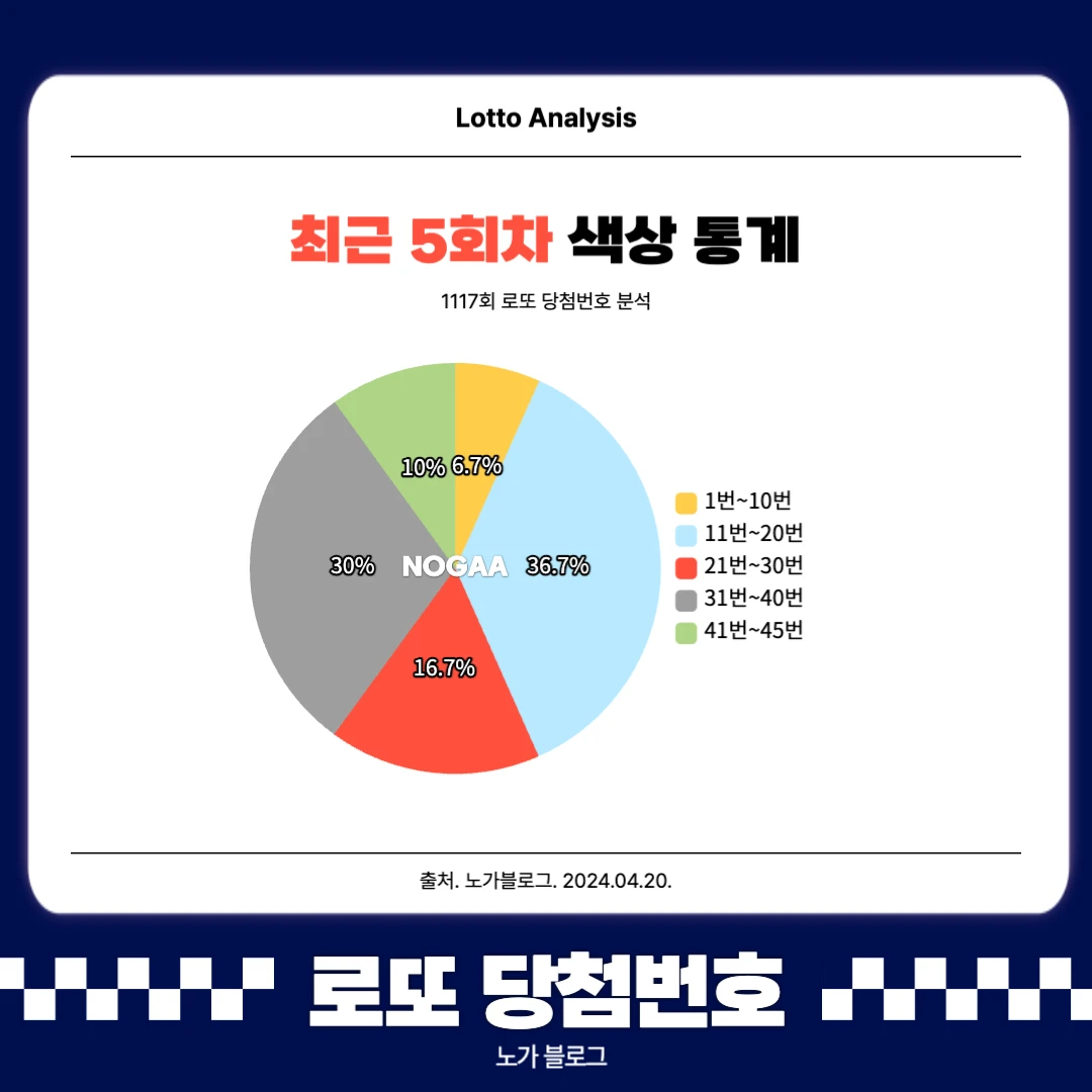 기간별 색상 통계