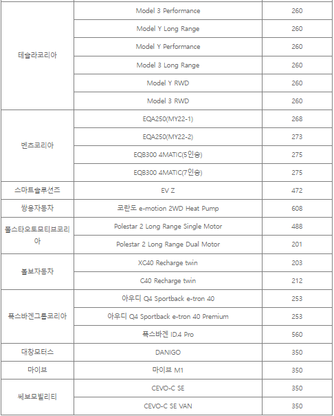 국고보조금