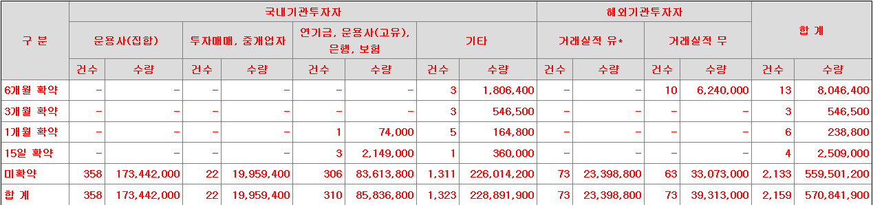 이노스페이스 보호예수