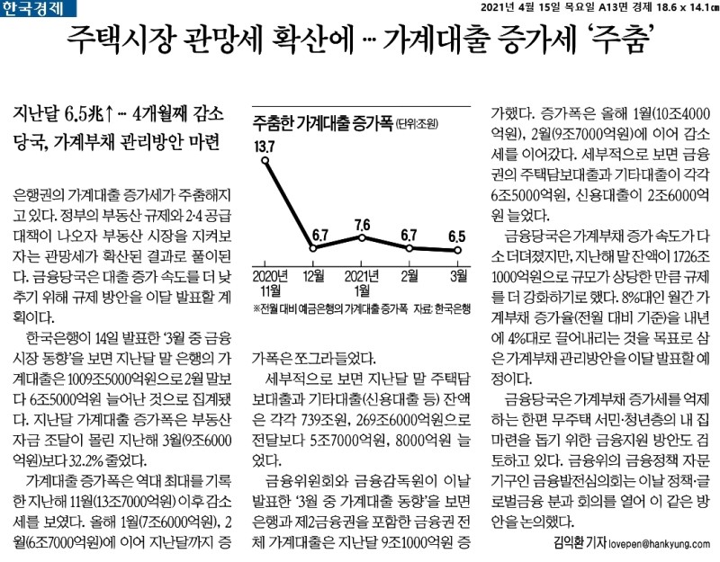  21.04.15 - 오늘의 경제 헤드라인