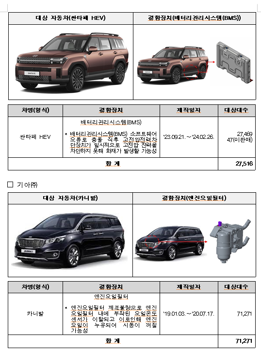 리콜대상 차량(출처 국토부) 사진