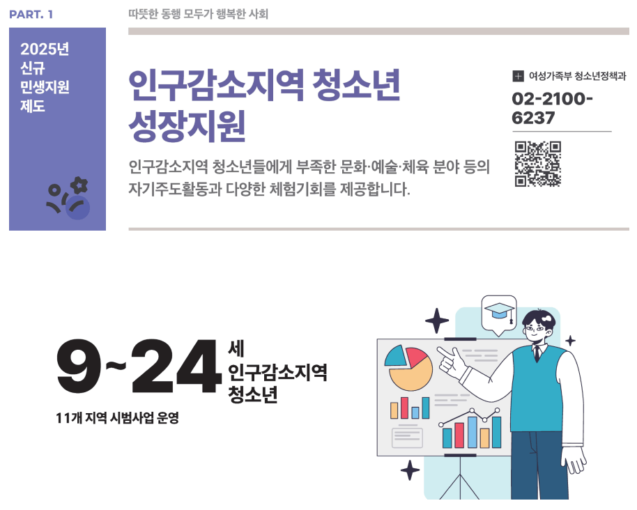 2025년 인구감소지역 청소년 성장지원