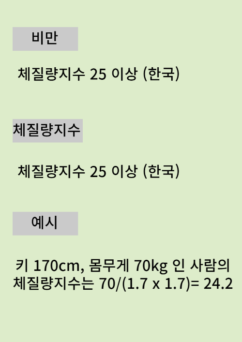 체질량지수 계산