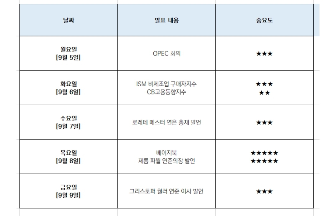 9월 2주차 미국증시 주요 일정 & 달력