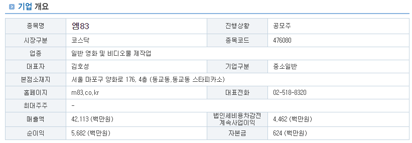 엠83 공모주 수요예측 결과 분석 및 전망