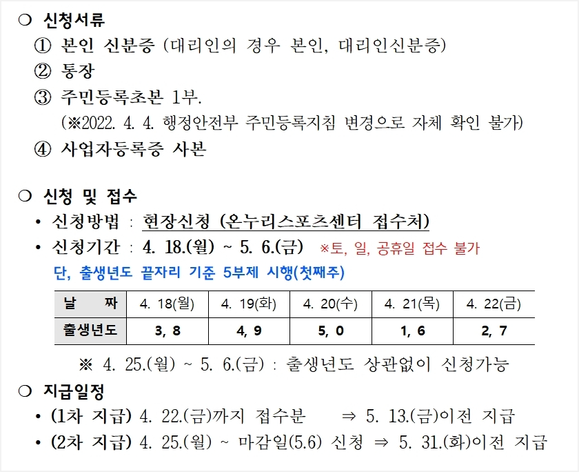  문경시 소상공인 등 재난 지원금 신청안내 공고