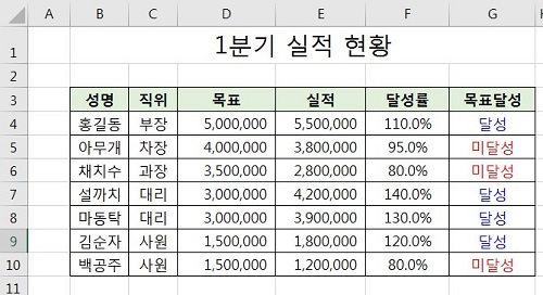 실적현황-예제