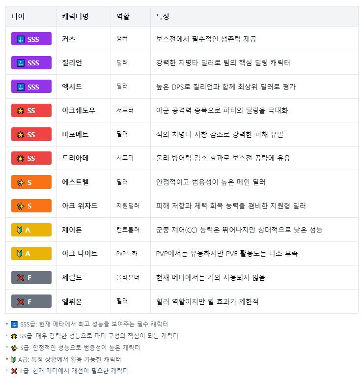 메타티어 이미지