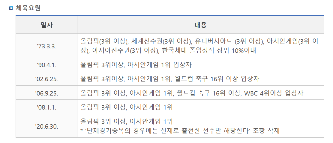 군면제 조건