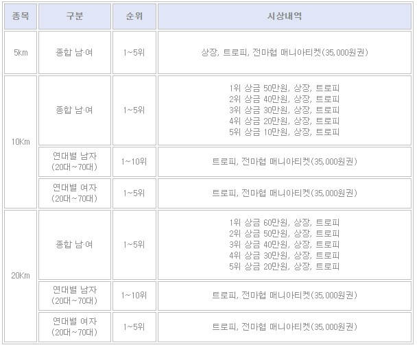 2024 월드런 슈퍼플라이업 마라톤 시상내역