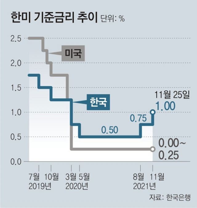 인플레이션